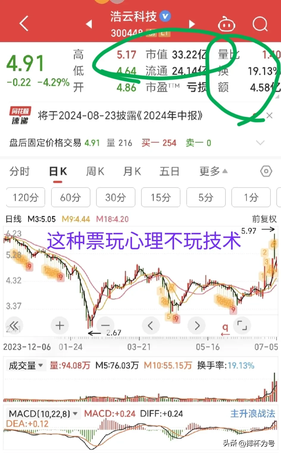 A股何时止跌?