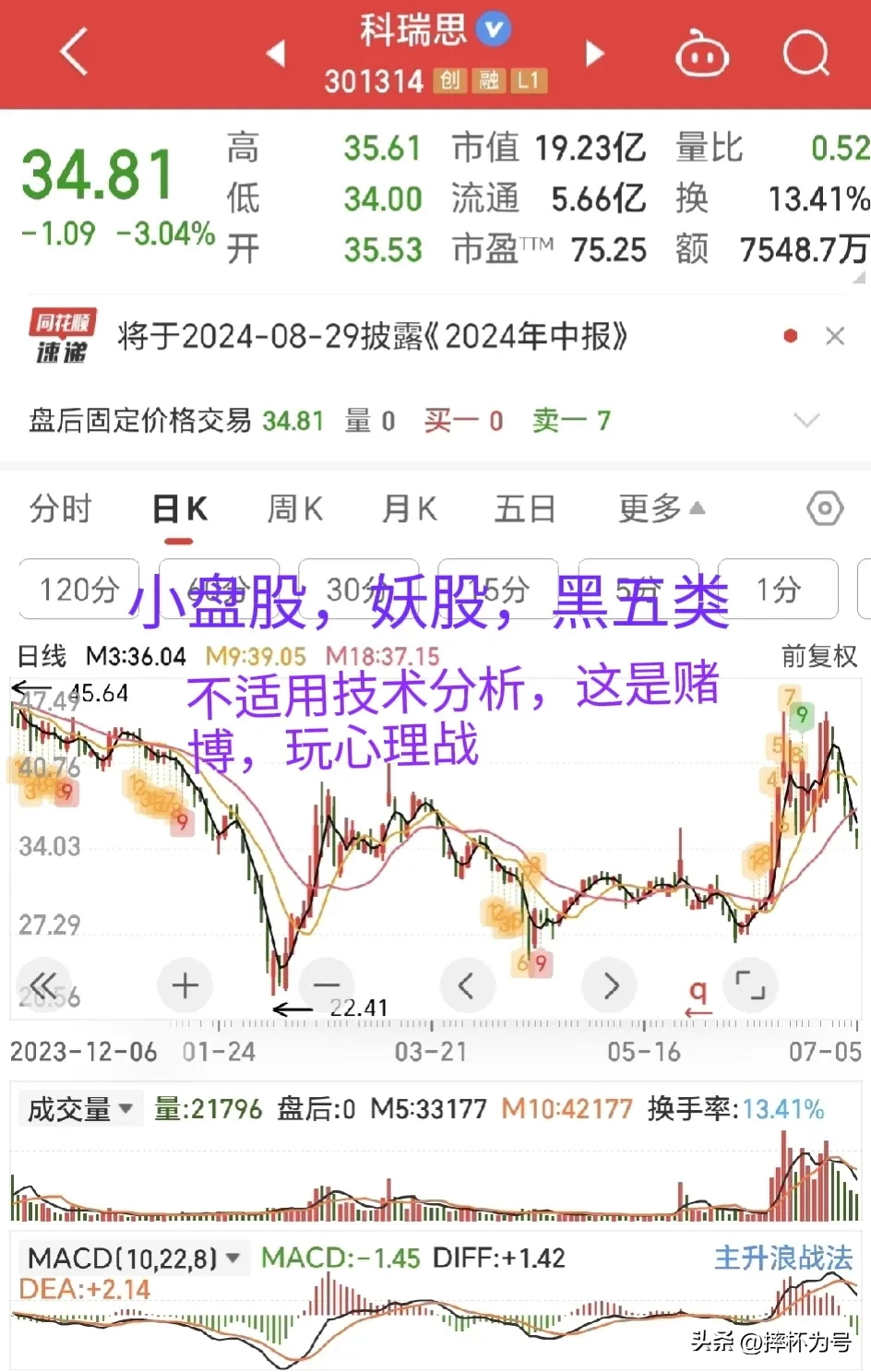 不适用技术分析