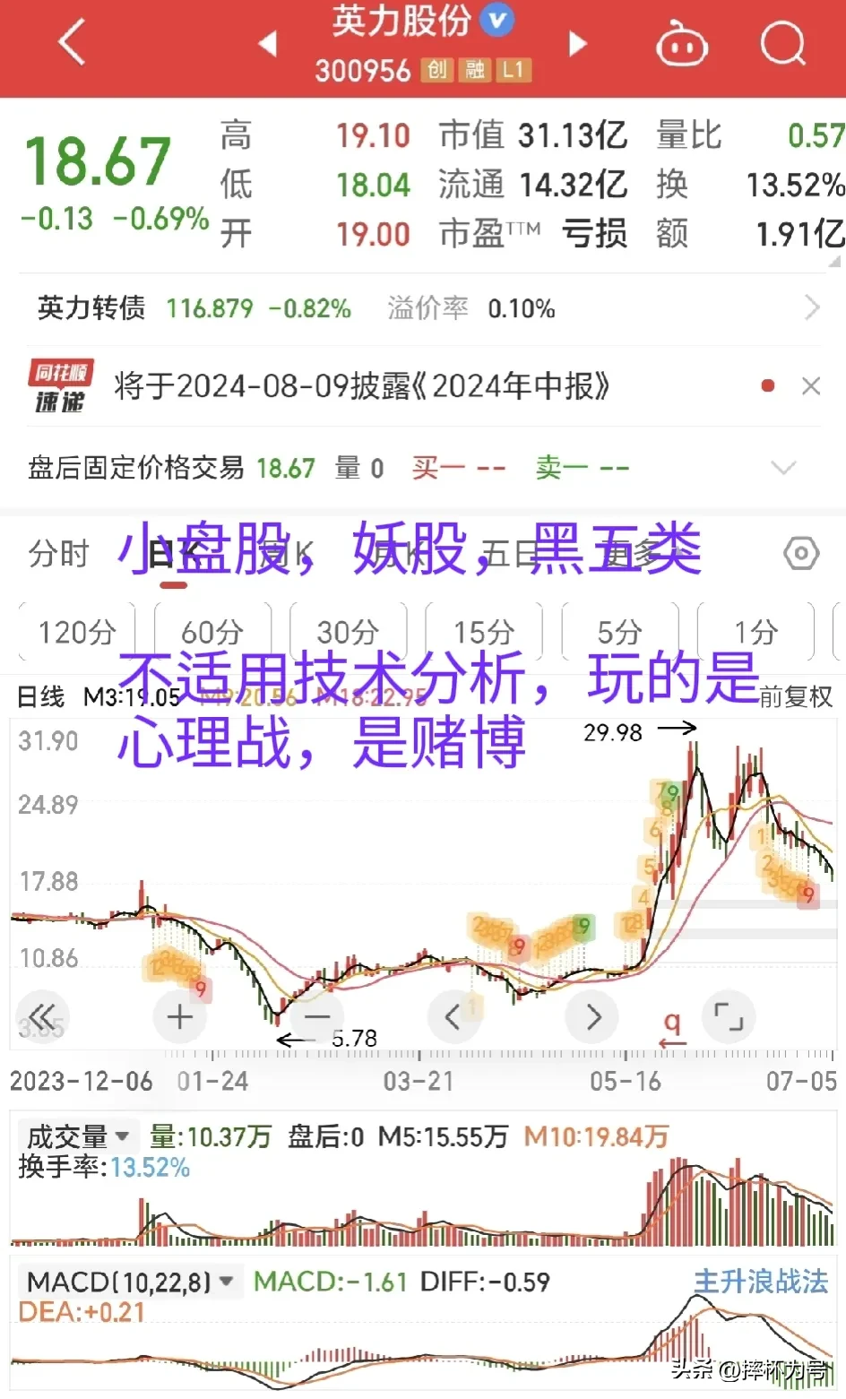 不适用技术分析
