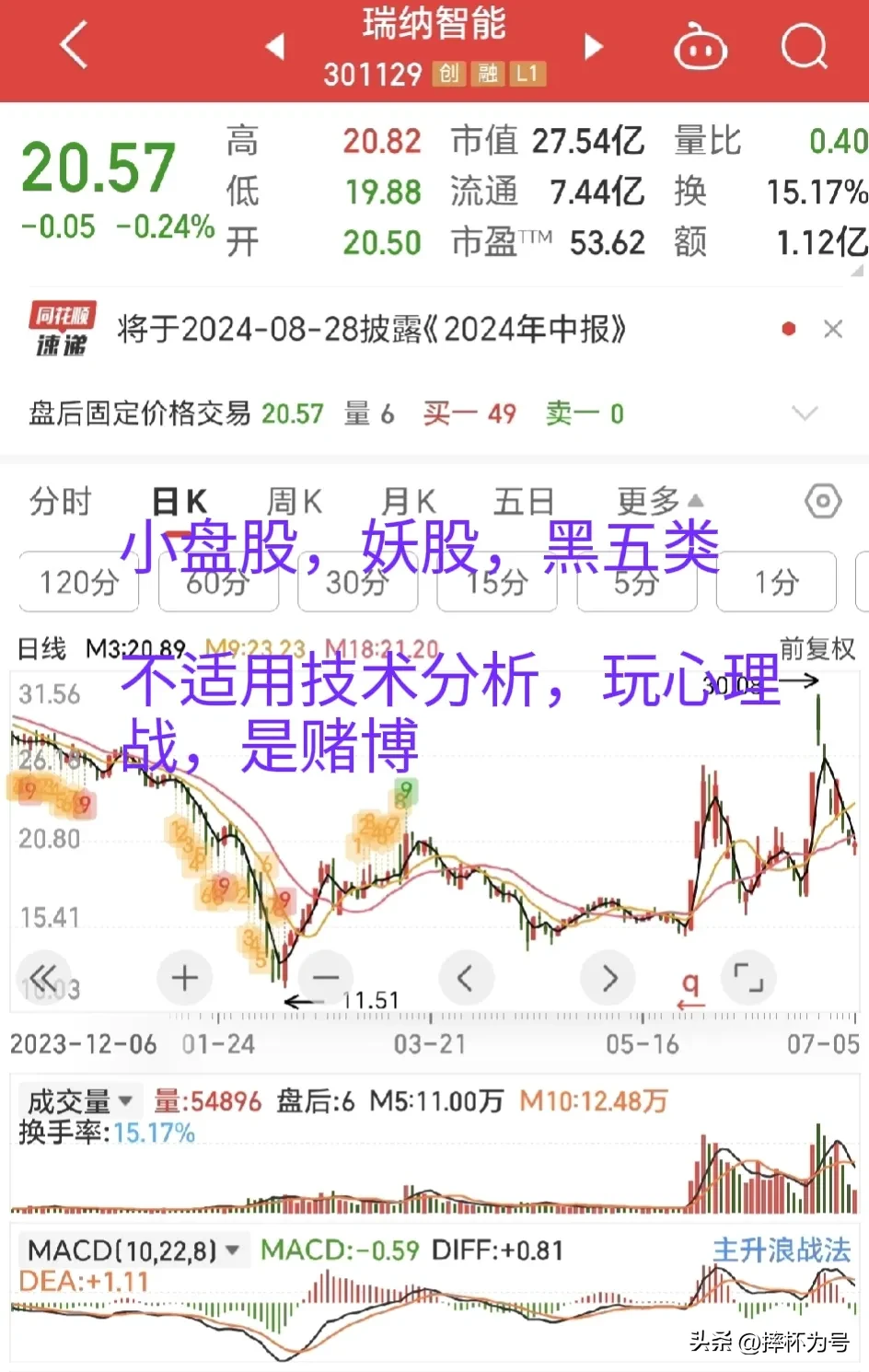 不适用技术分析
