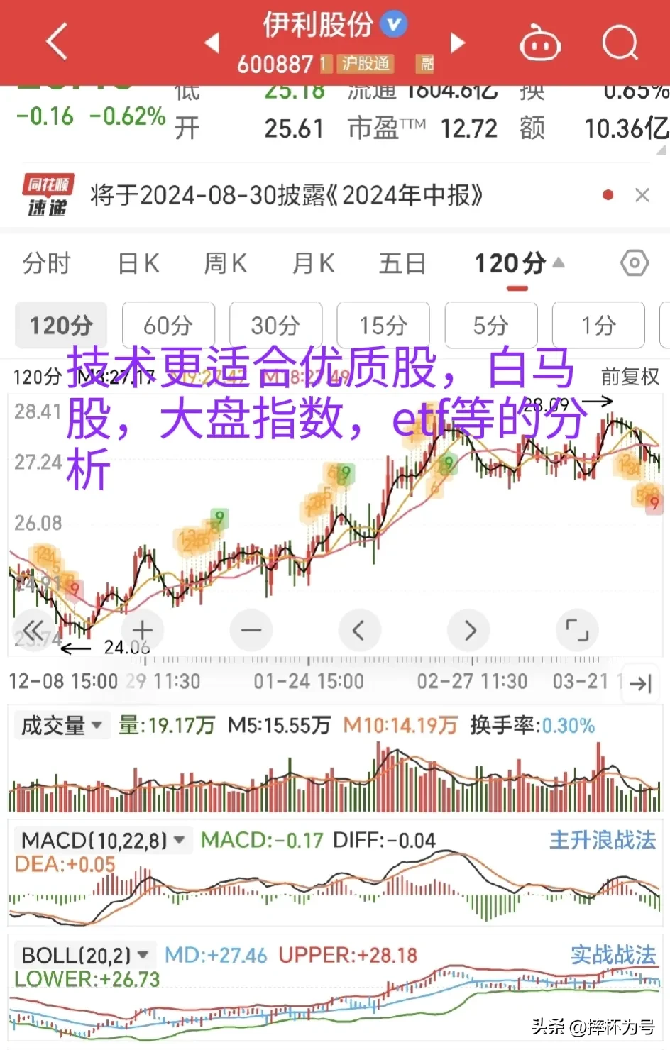 不适用技术分析