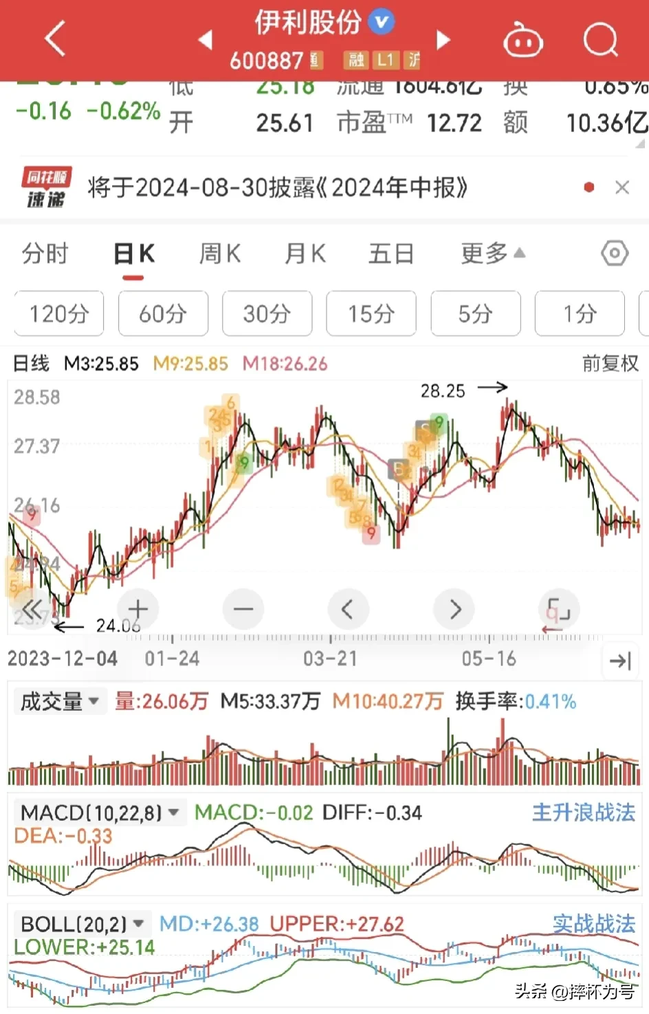 不适用技术分析
