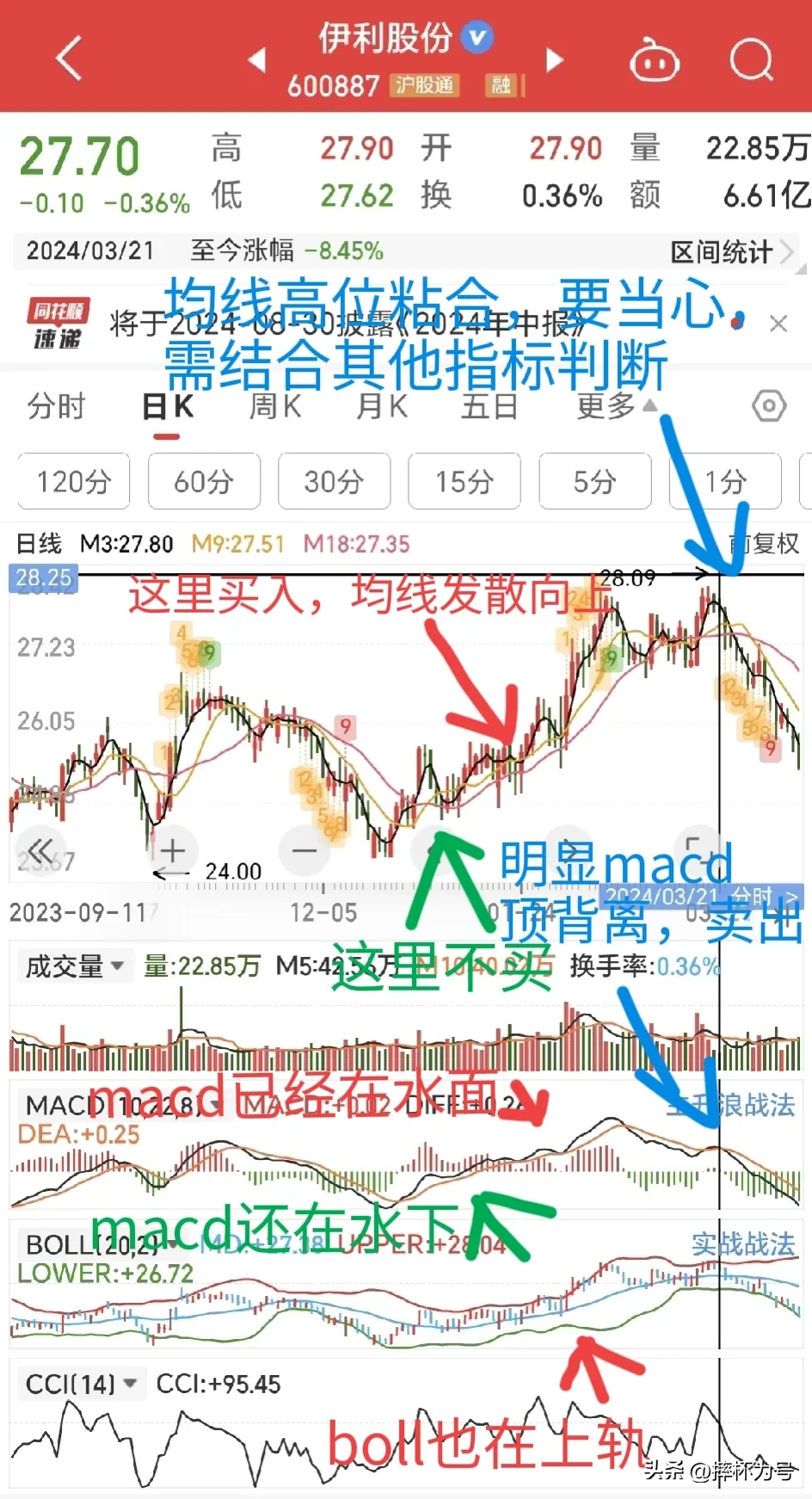均线图