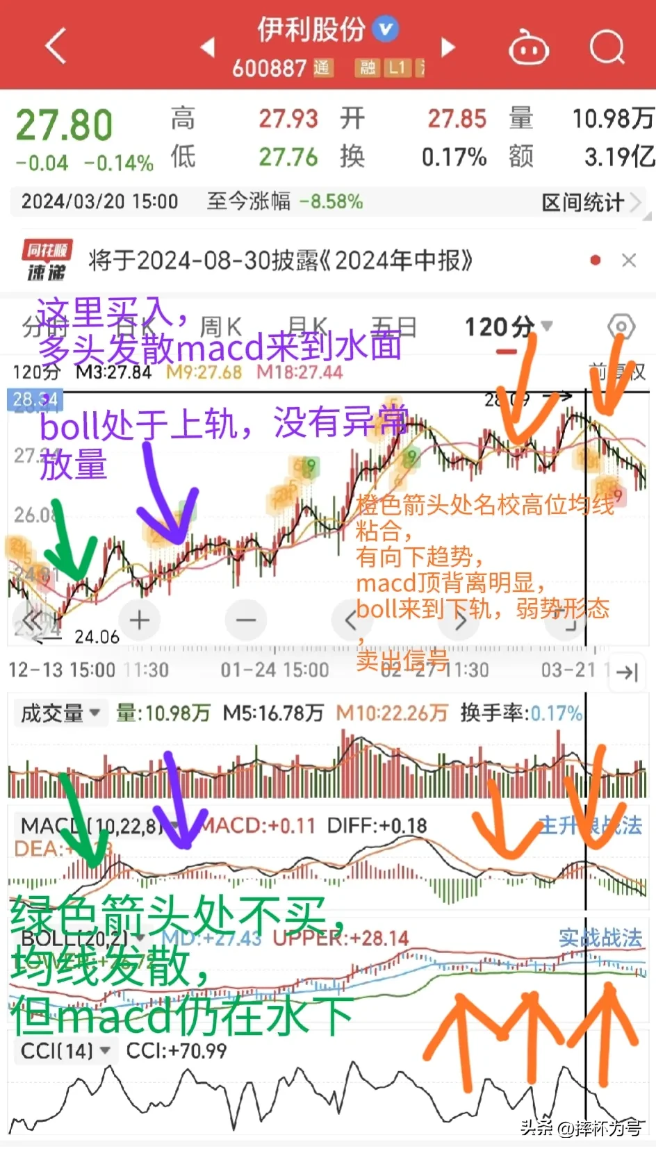 均线图