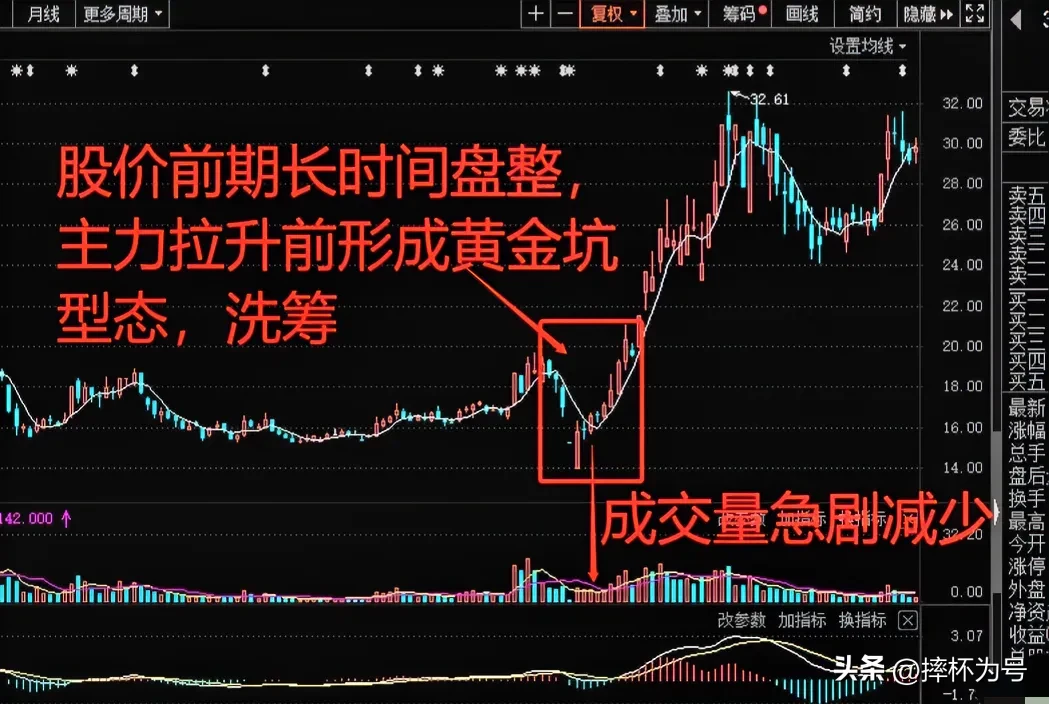 大行情启动的征兆