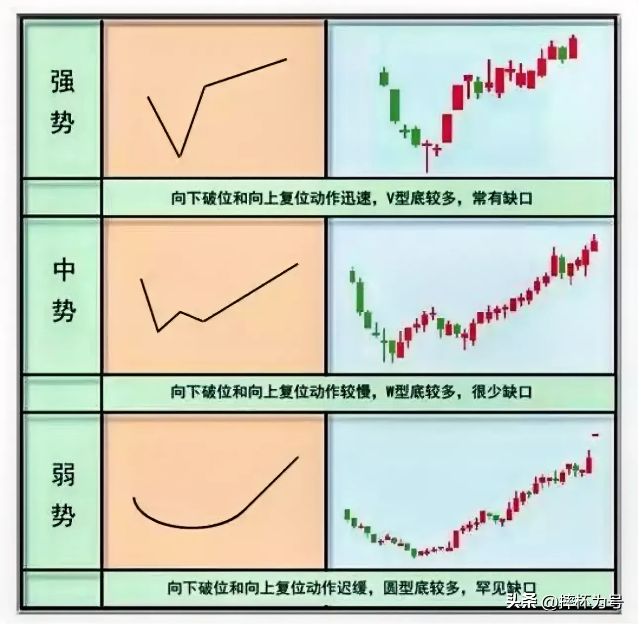 大行情启动的征兆