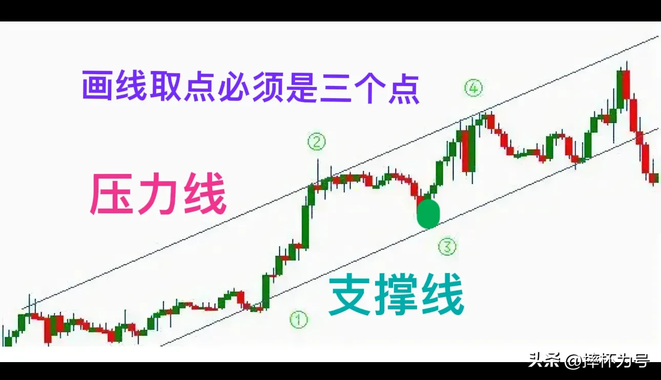 股市技术分享