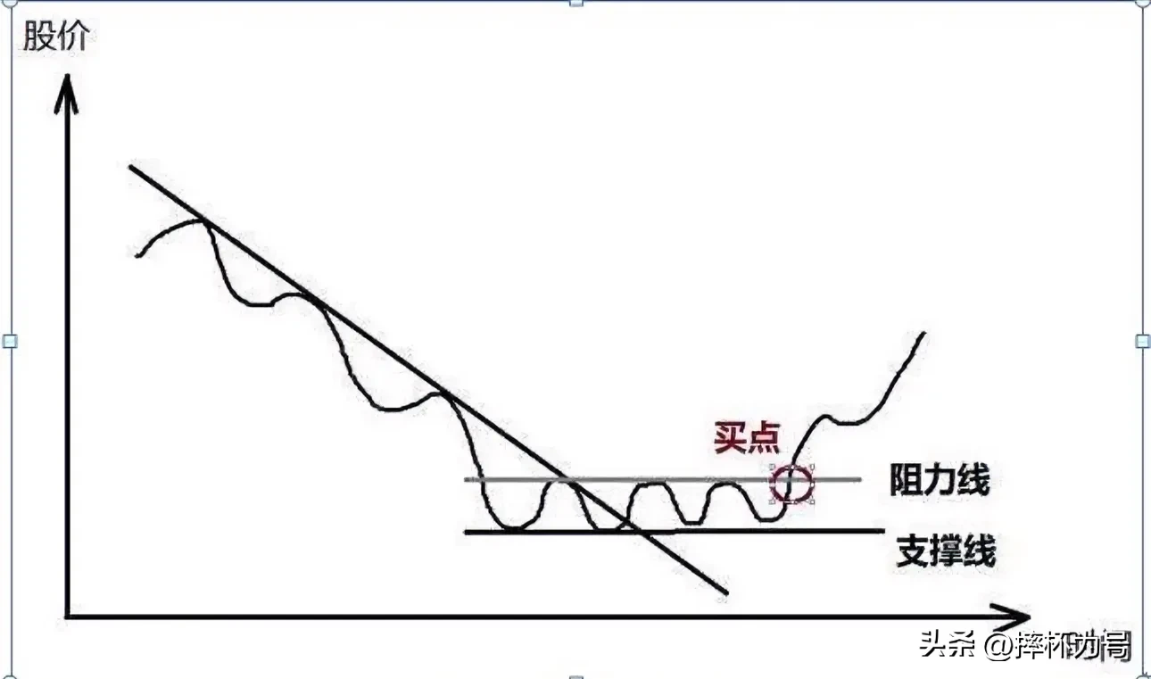 股市细节分享