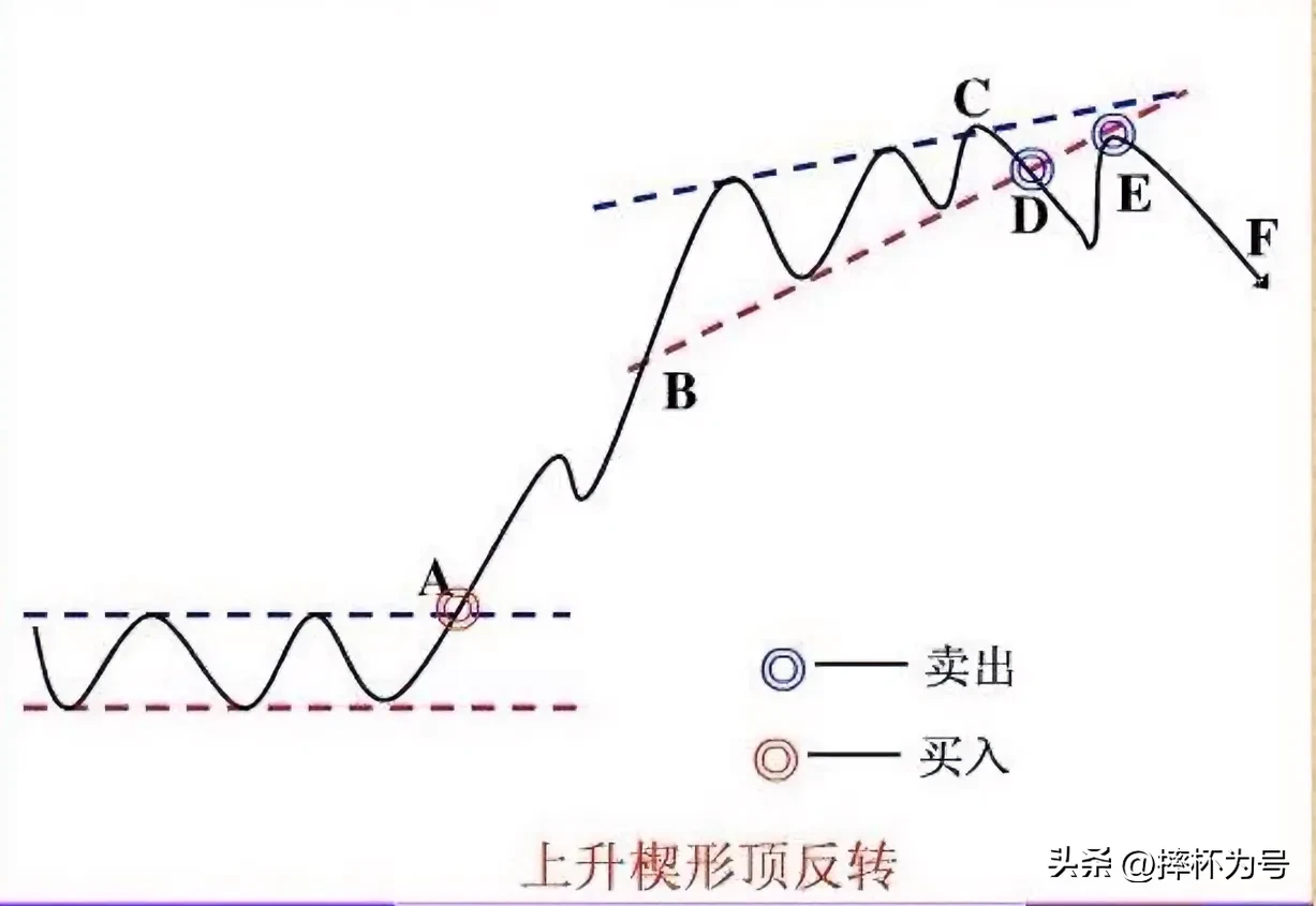 股市细节分享