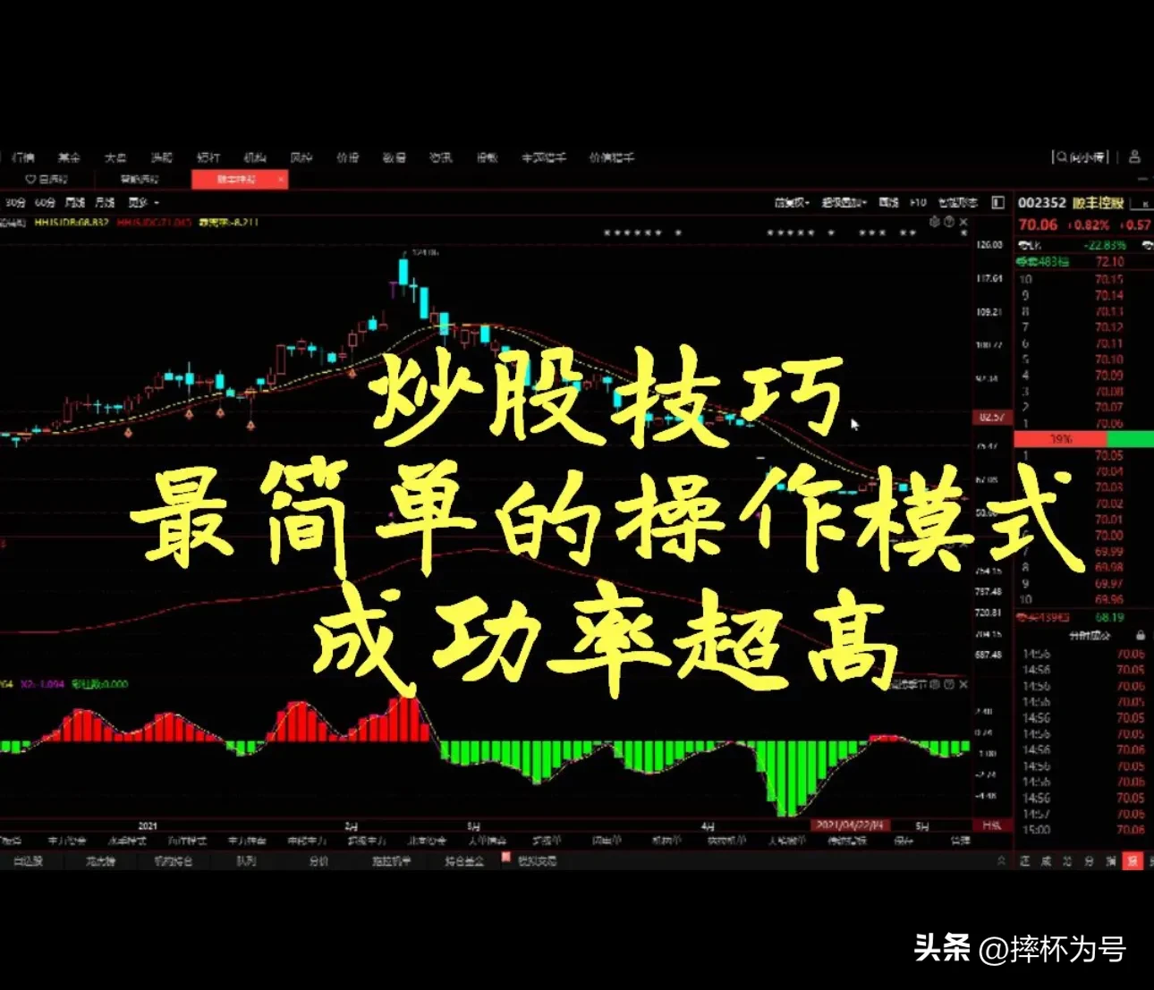 模式内的交易