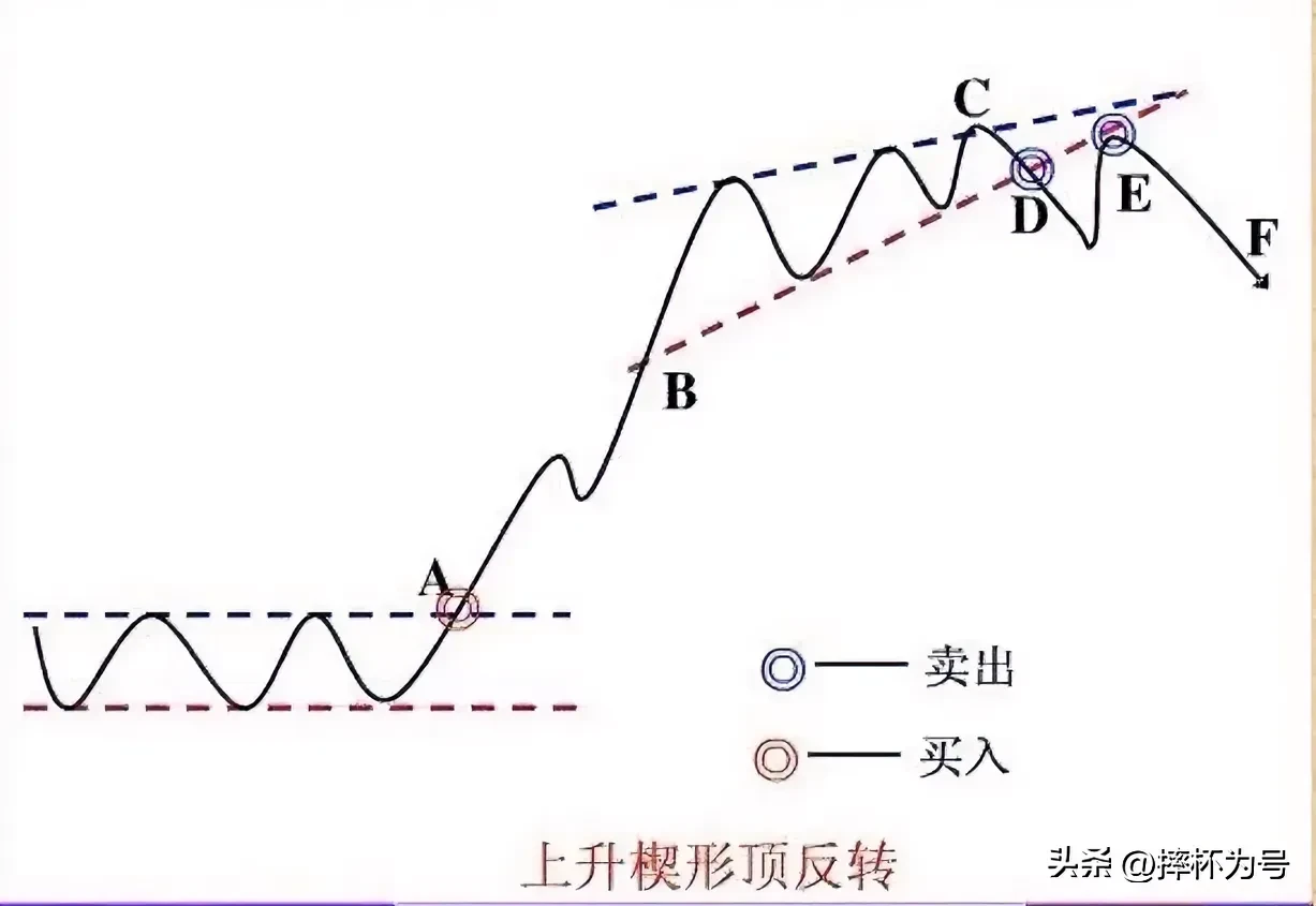股市心境分享