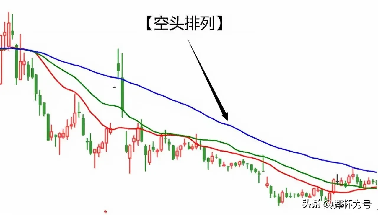 分享股市动态