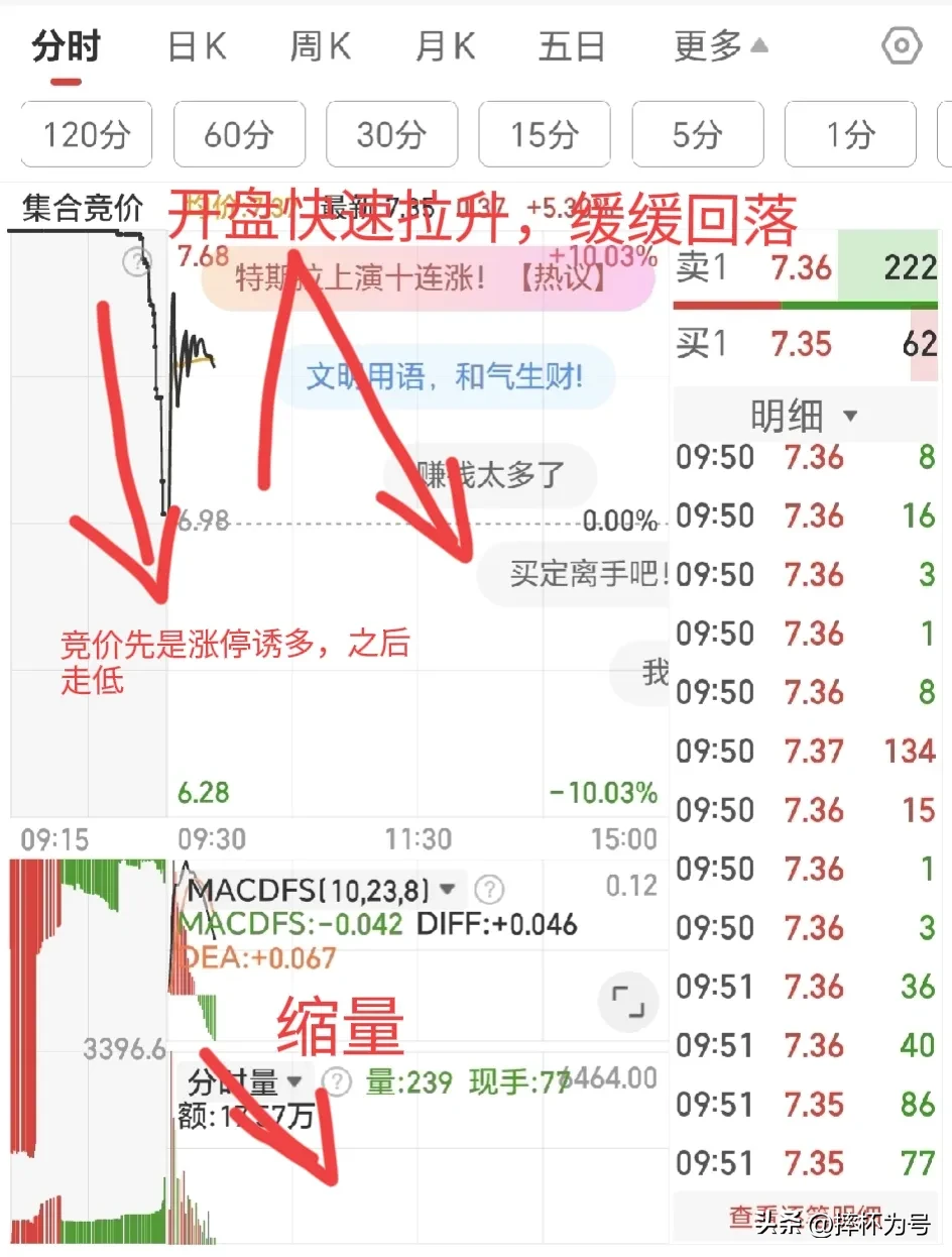 竞价，开盘