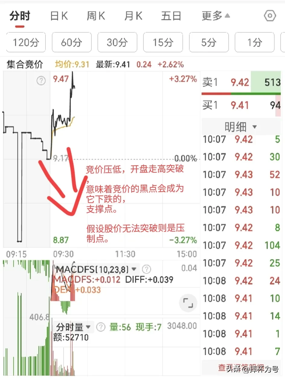 分享股市速递