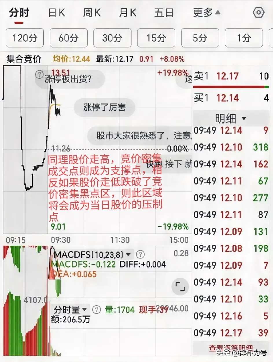 分享股市速递