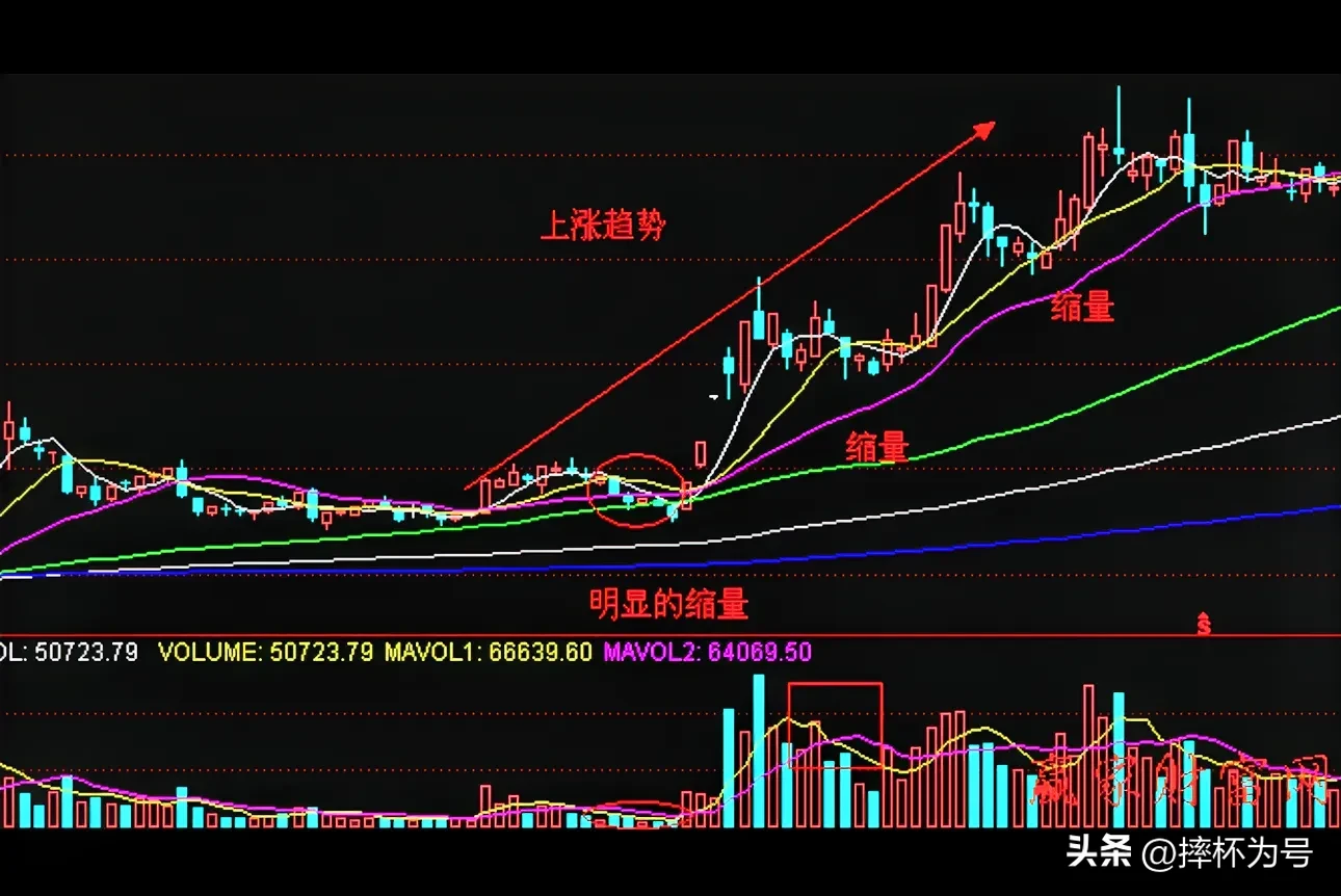 为什么说高手止于均线？