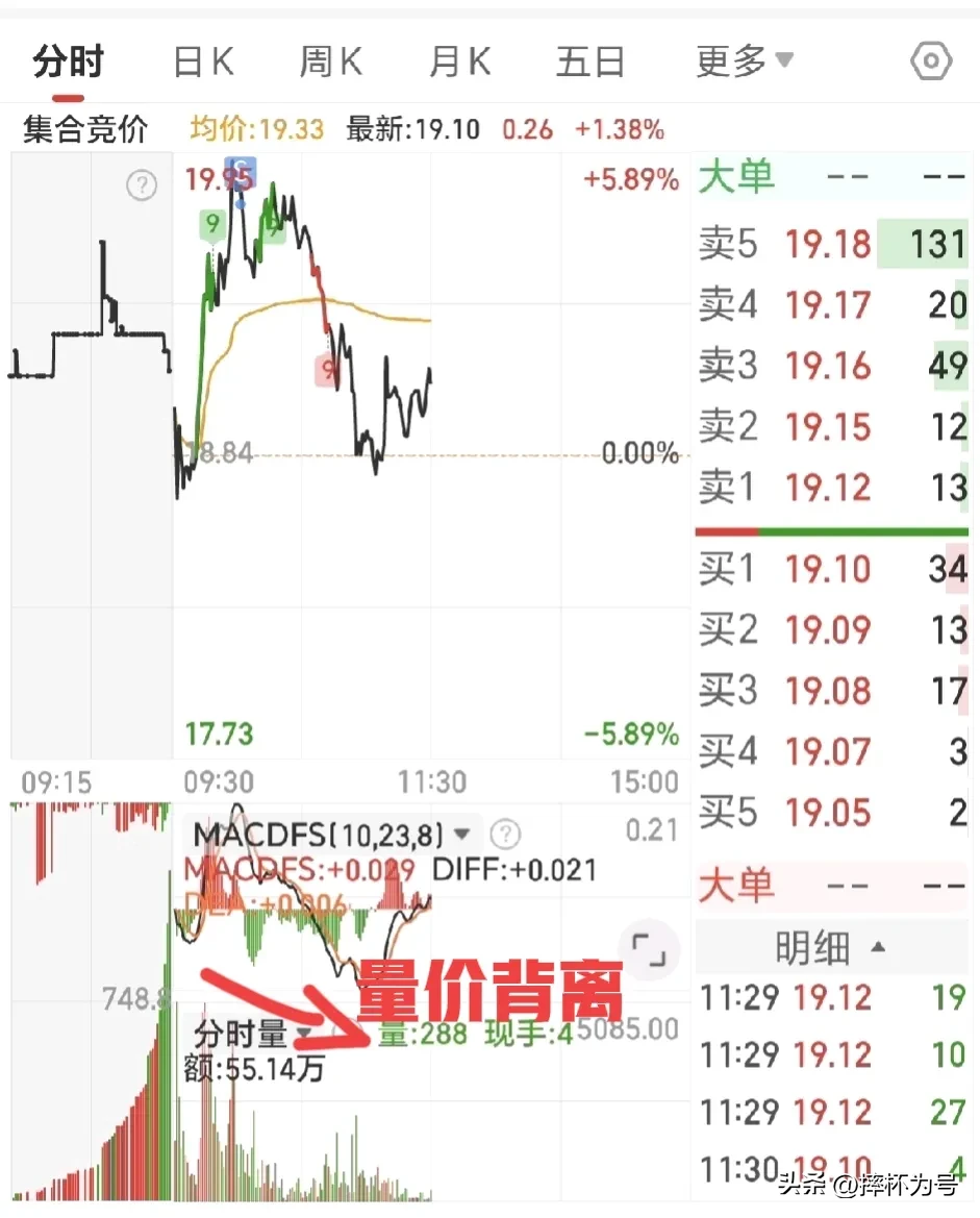 炒股技术要素是什么