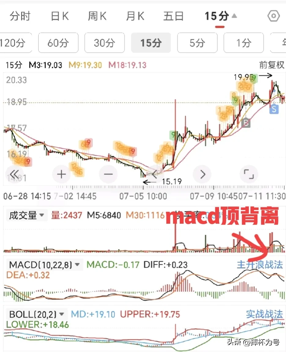 炒股技术要素是什么