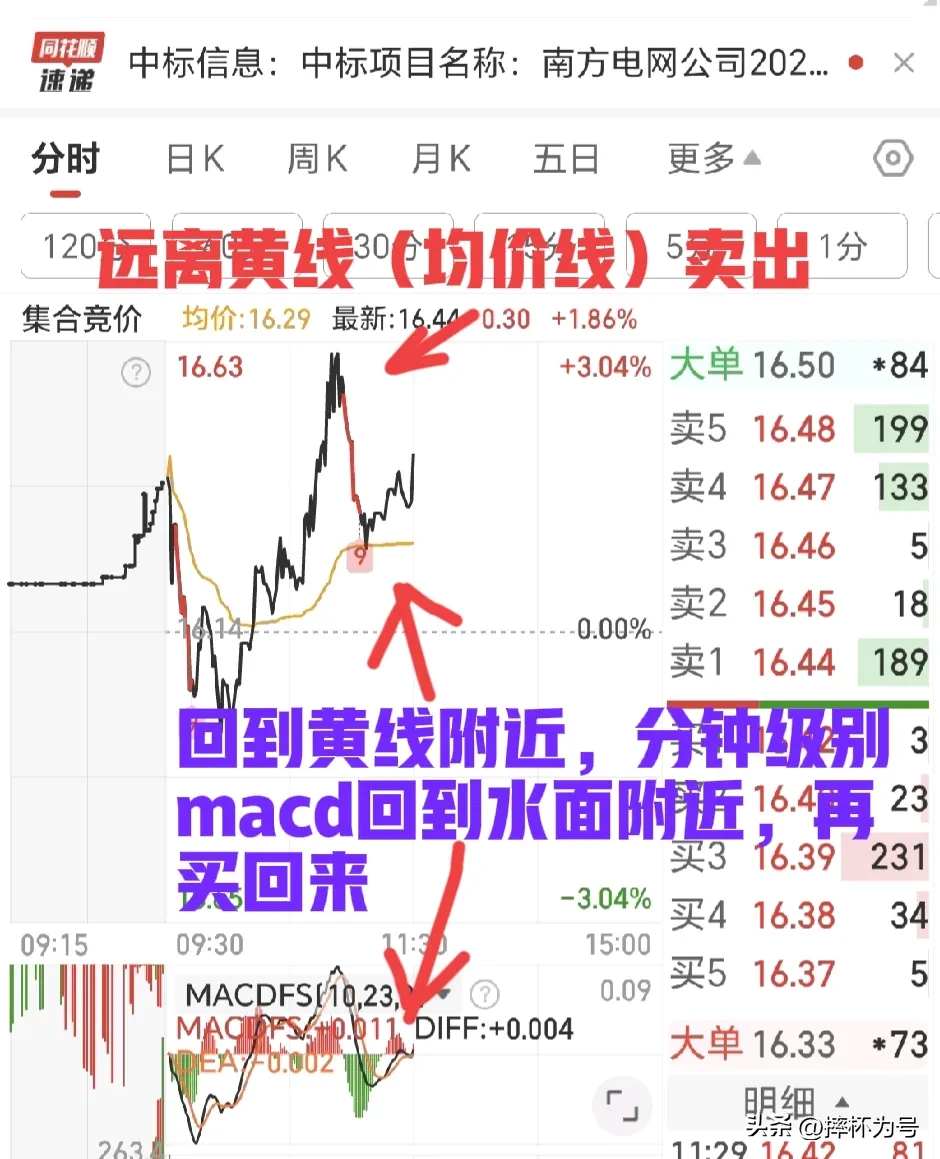 股市做短线赚钱吗