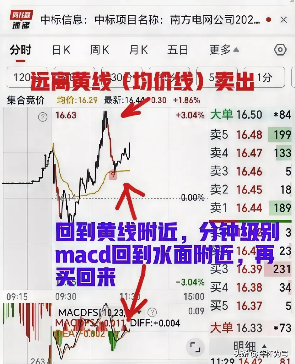 远离黄线