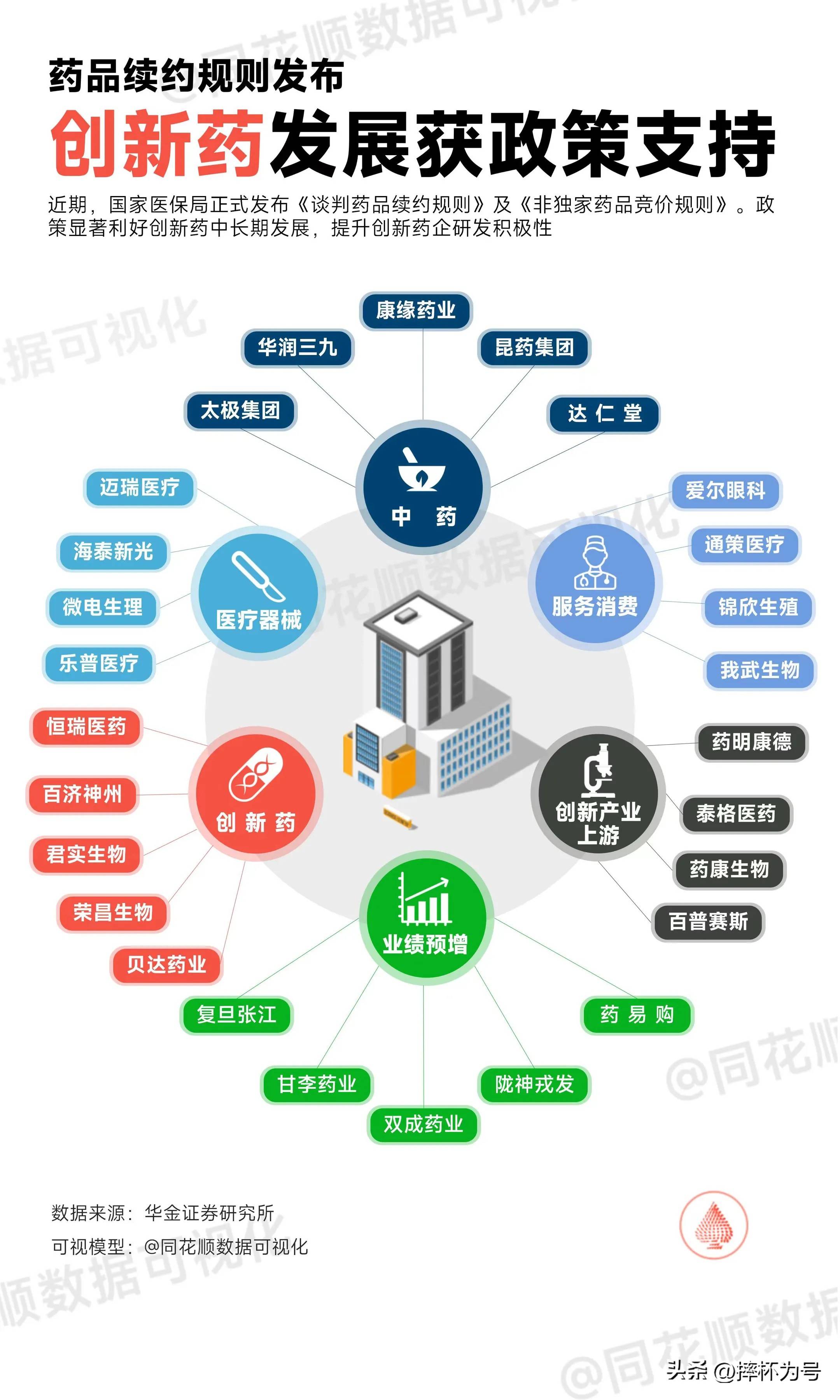 股市投资那些事