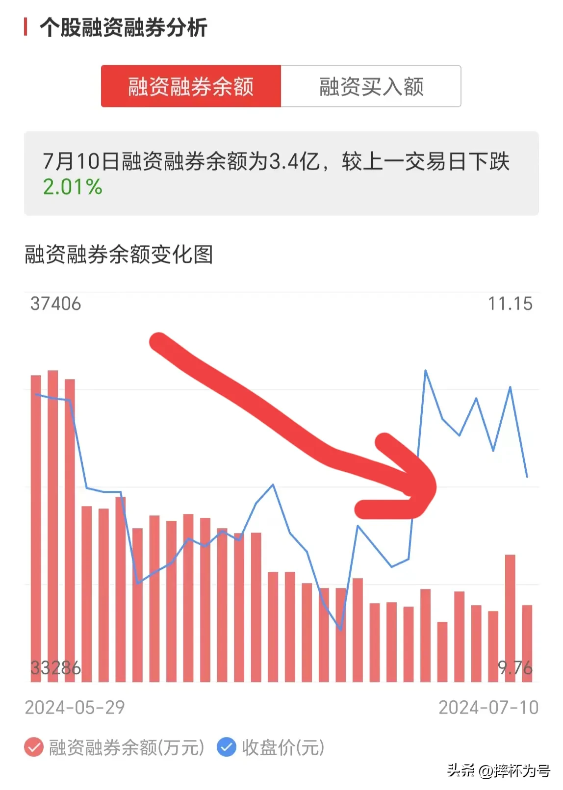 融券t1
