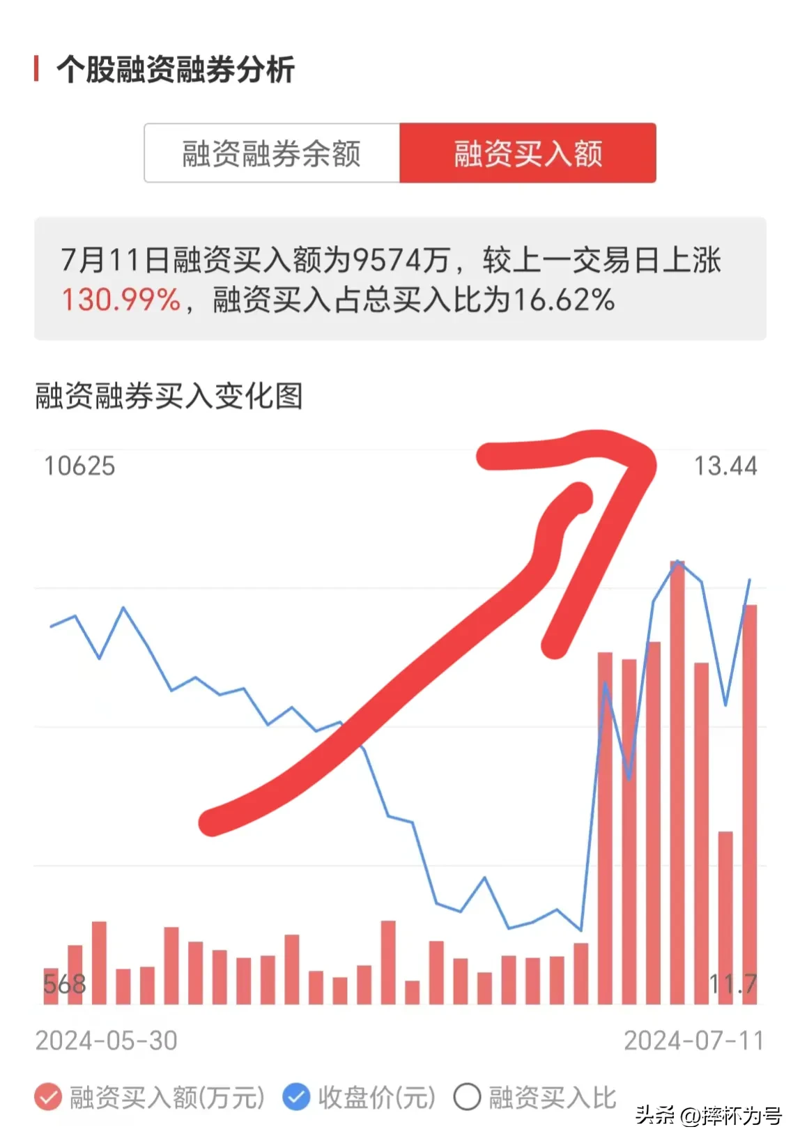 融券t1
