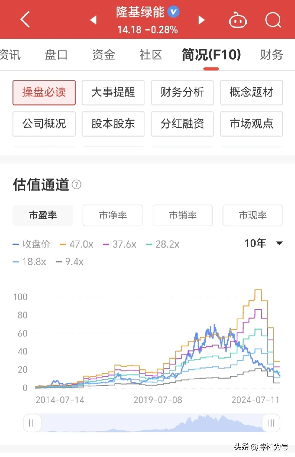 畅聊股市信息