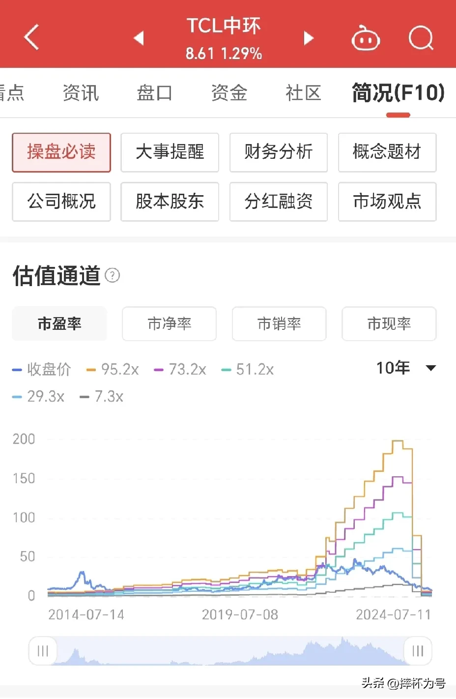 畅聊股市信息