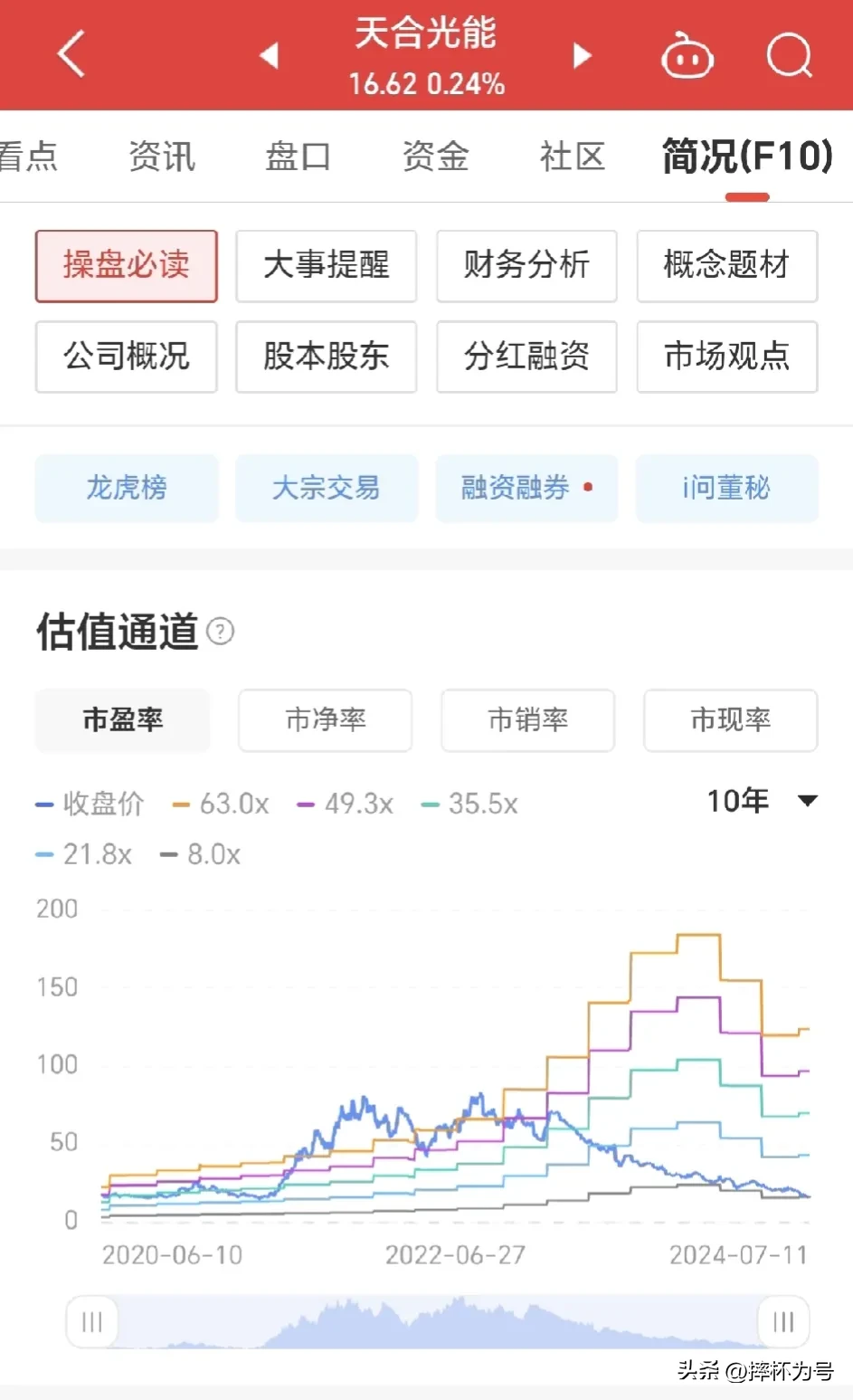 畅聊股市信息