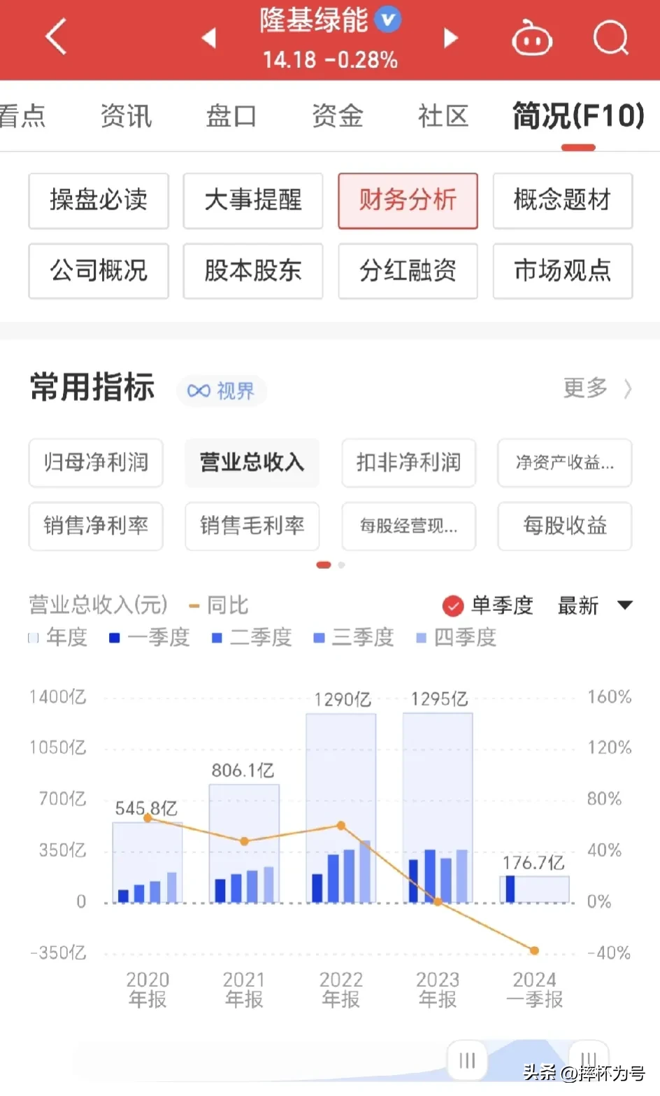 判断行业拐点？