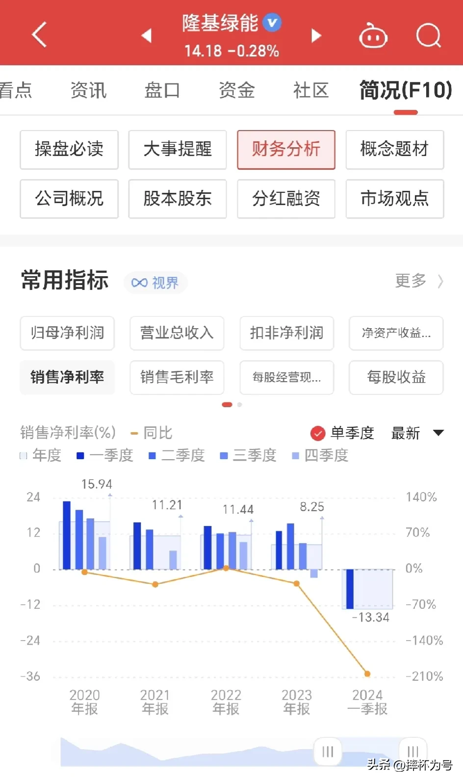 判断行业拐点？