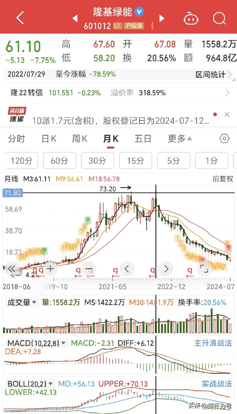 判断行业拐点？