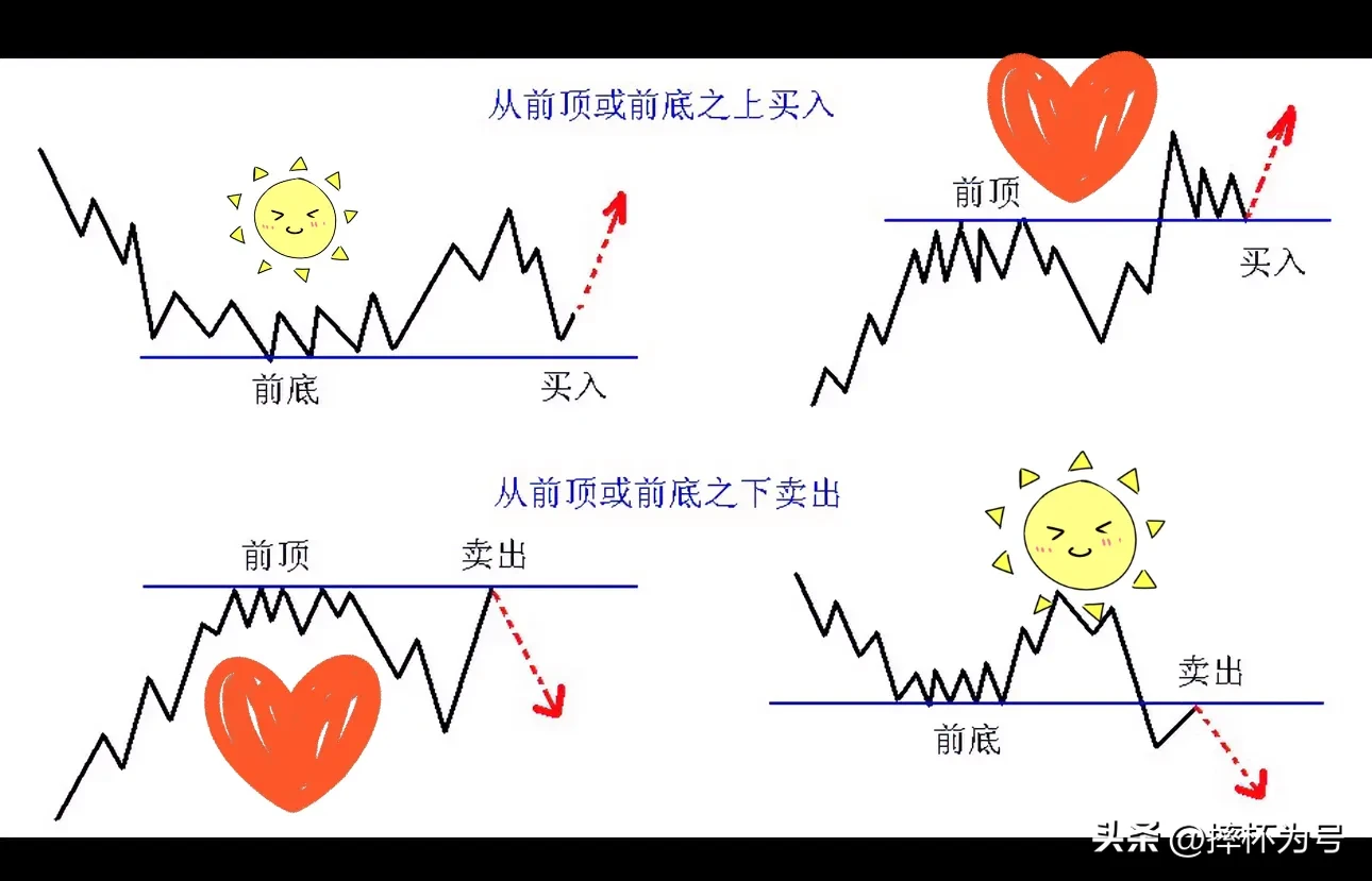 压力位和支撑位