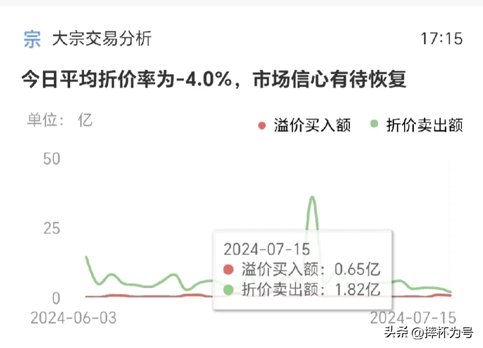 股市分析