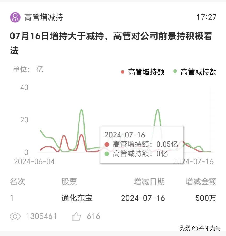 股市分析