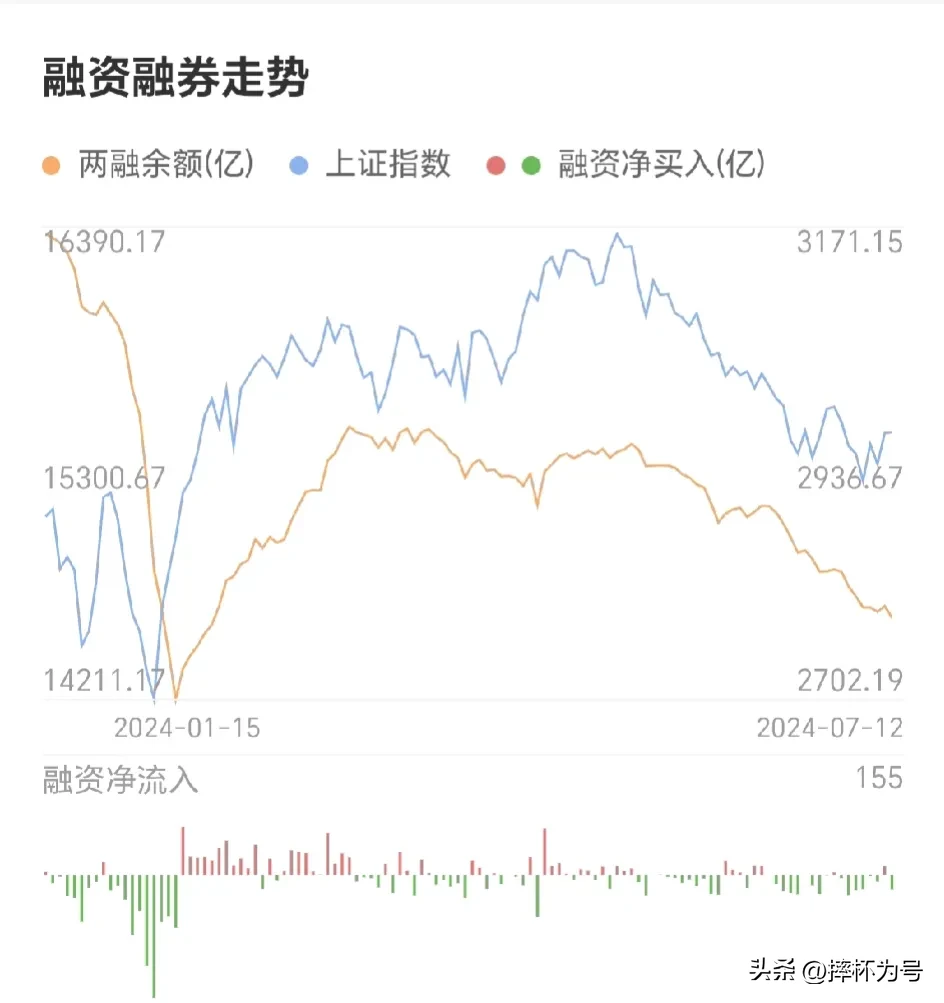 股市分析