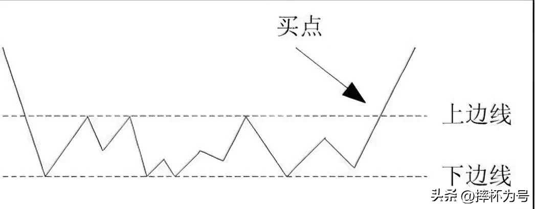举个案例说明为啥要等待突破底部反弹前高?