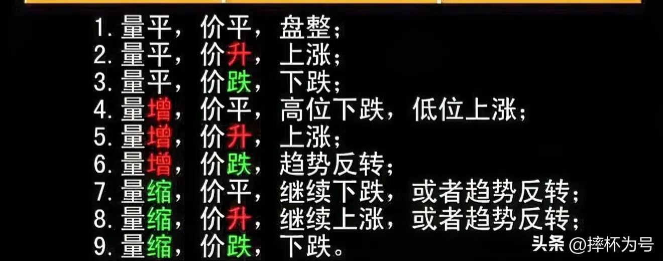 股市走势分享