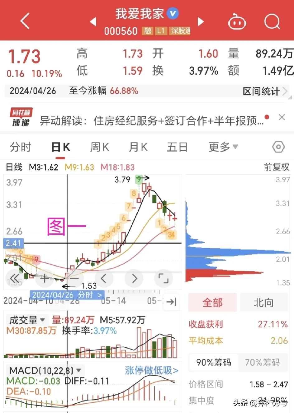 筹码峰案例