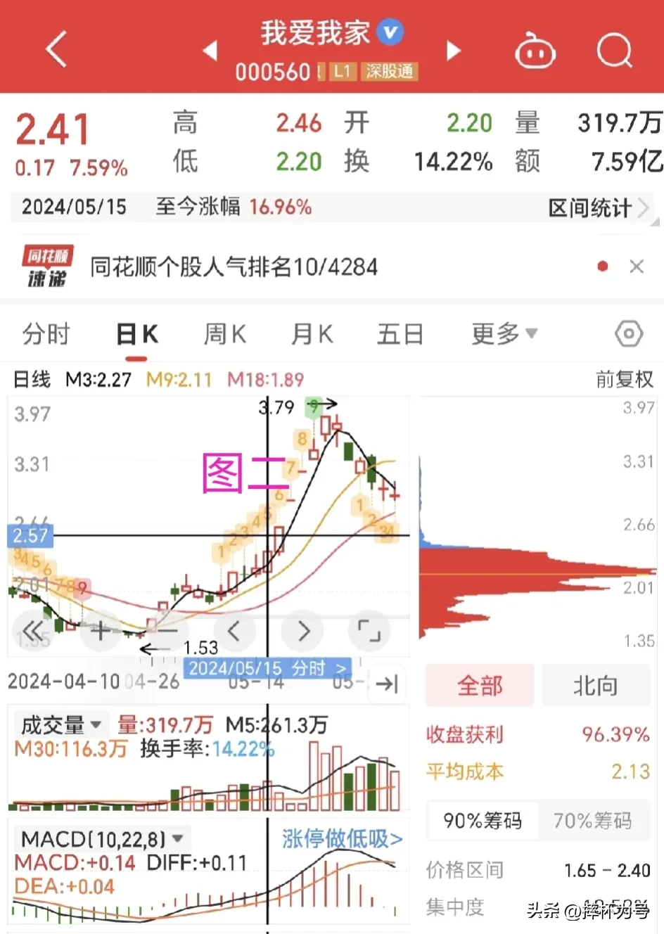 筹码峰案例