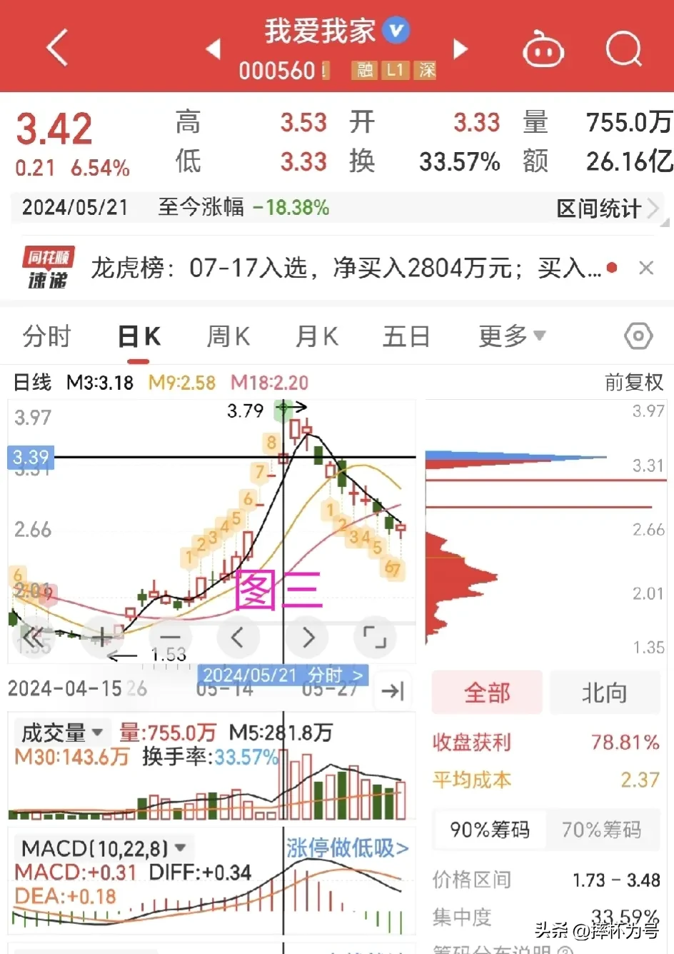 筹码峰案例