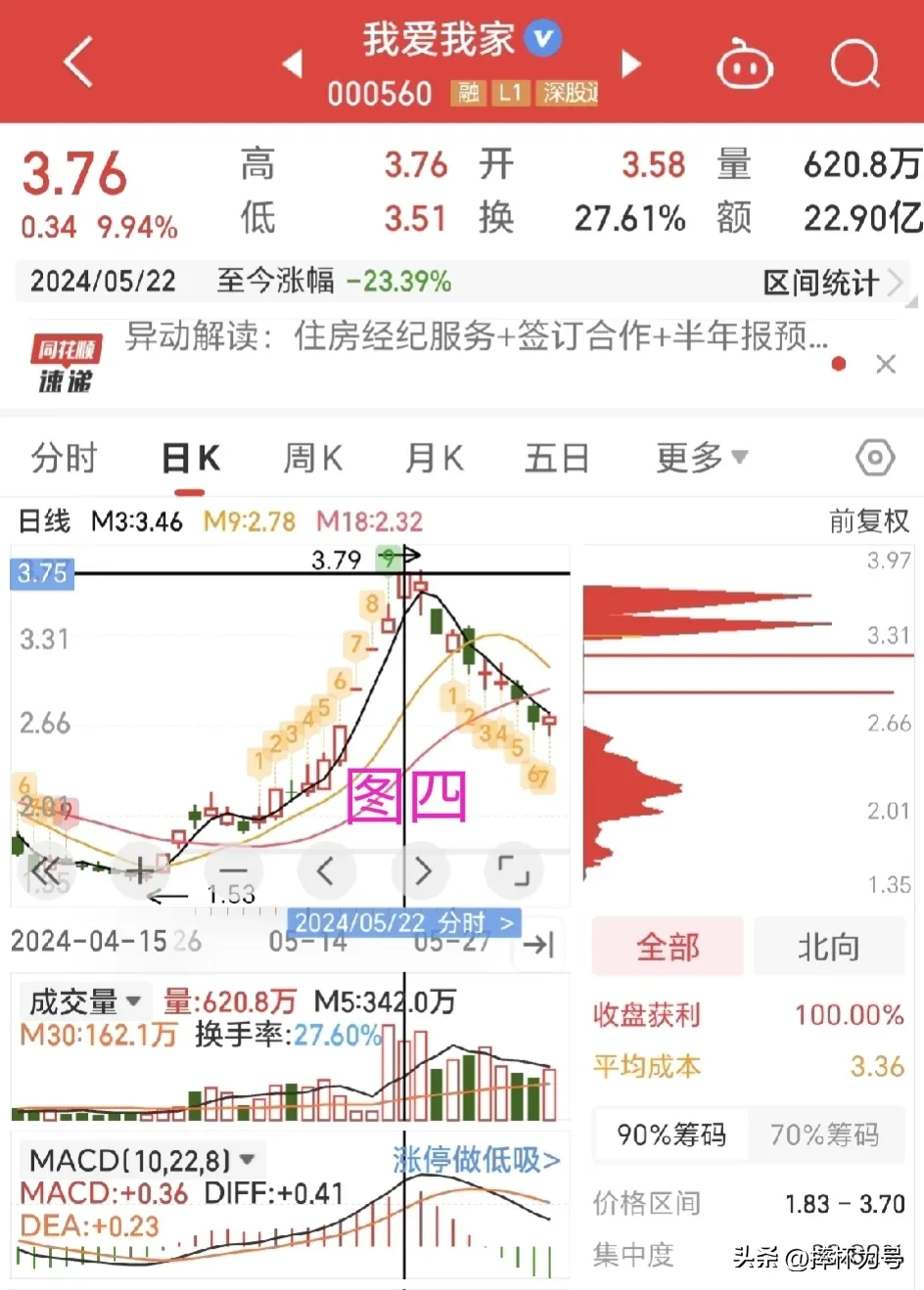 筹码峰案例