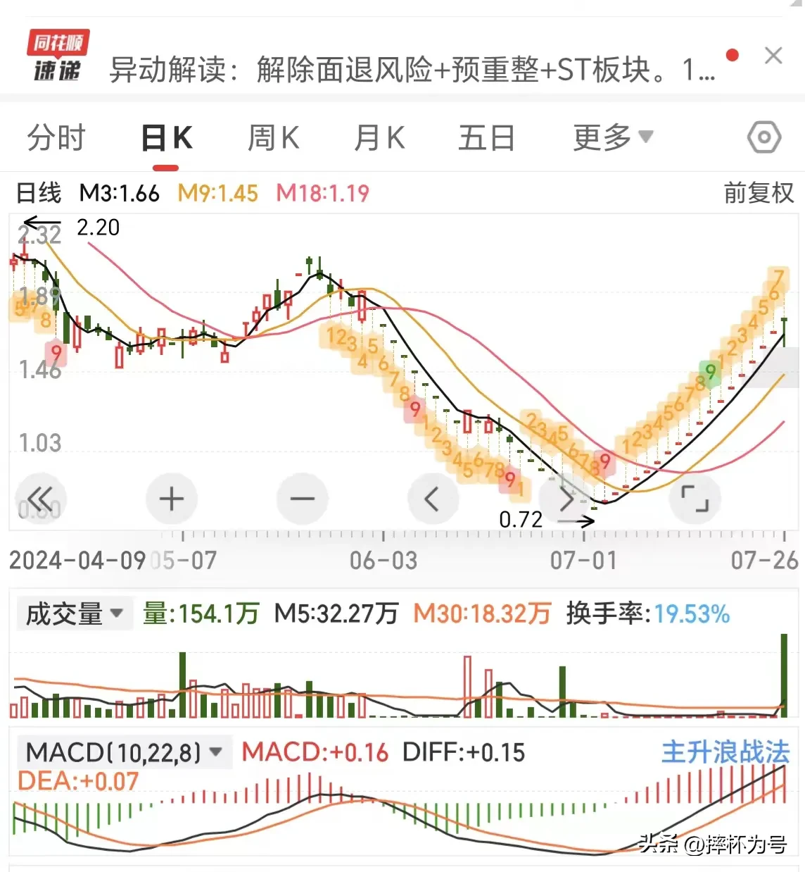 大A的本质到底是什么？