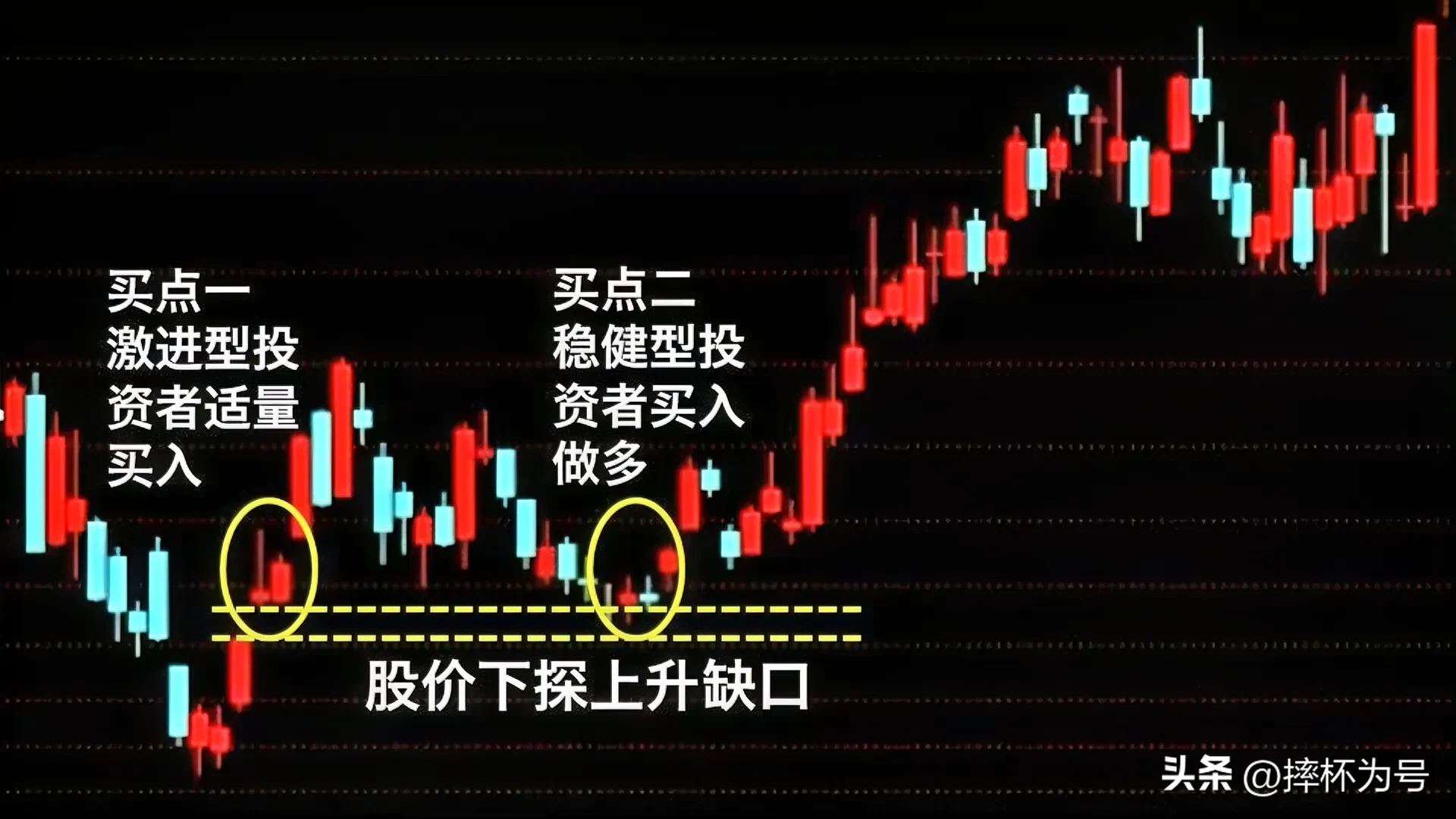 底部形态