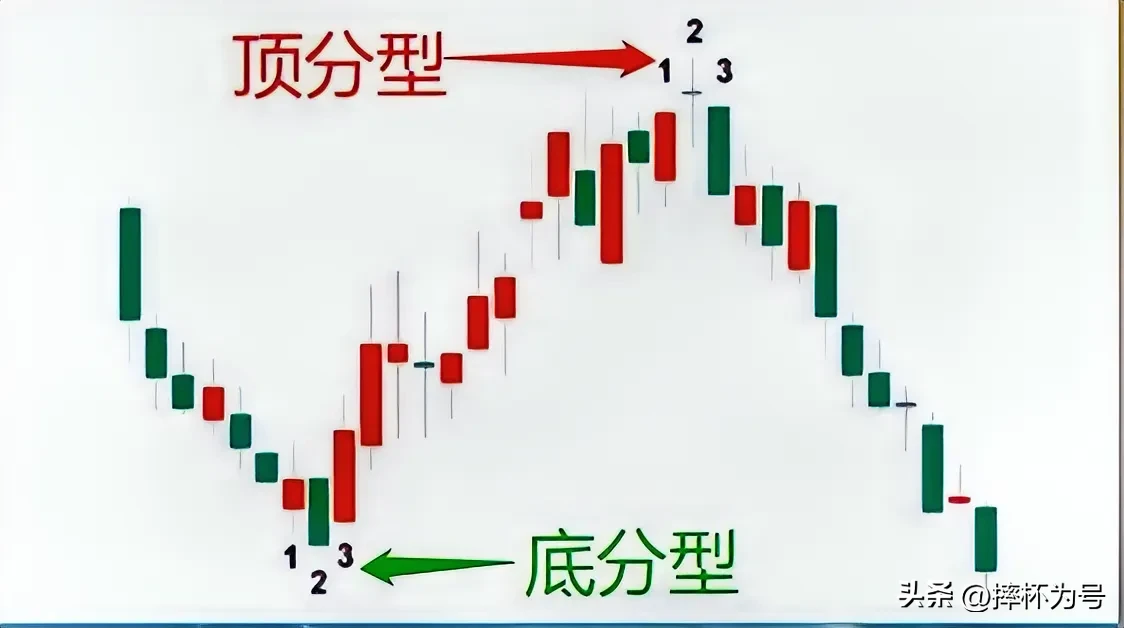 回顾重要抄底知识点