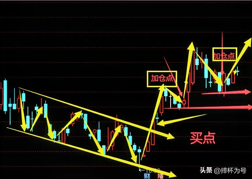 均线这样用