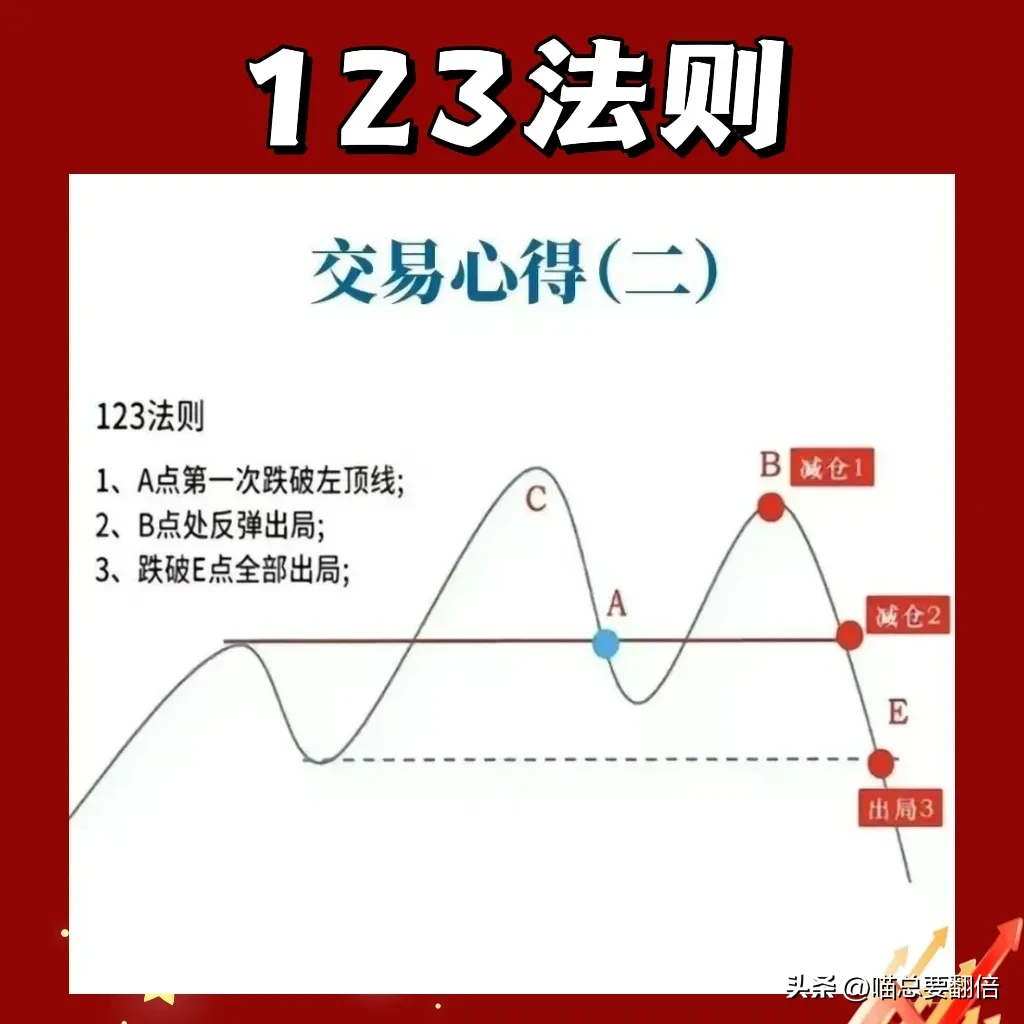 到底什么是123法则呢?