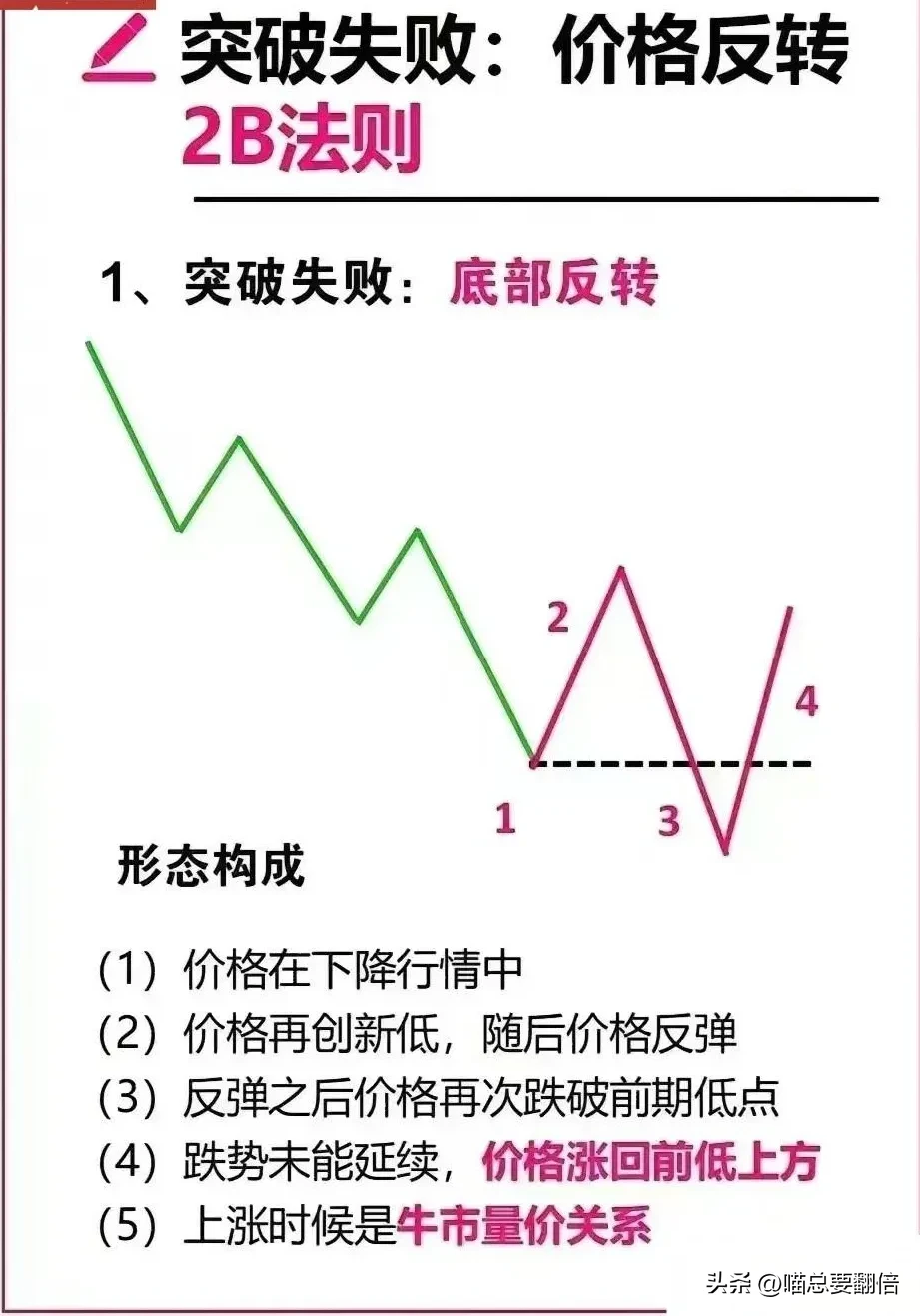 到底什么是123法则呢?