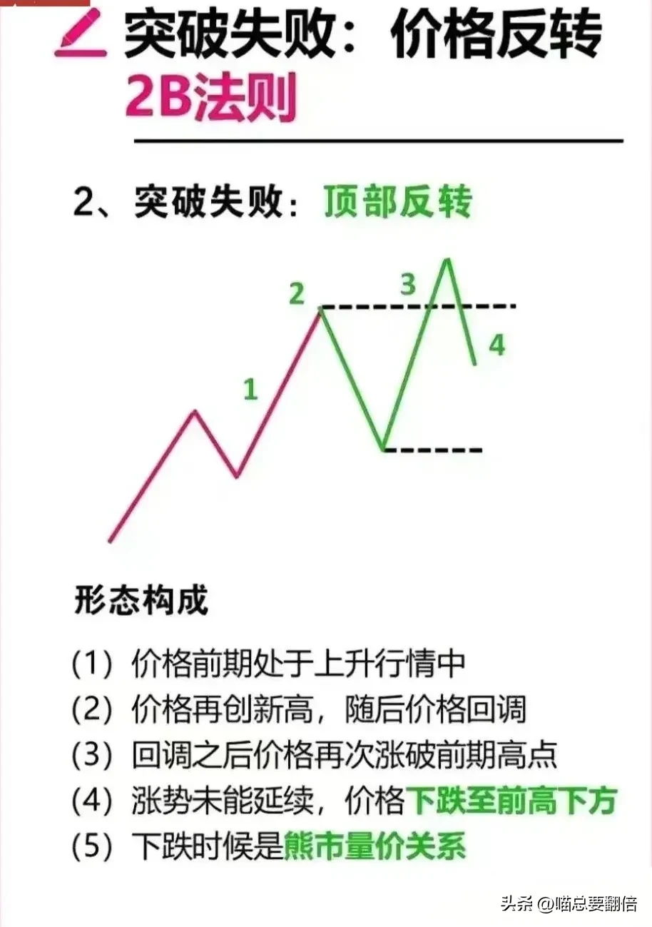 到底什么是123法则呢?